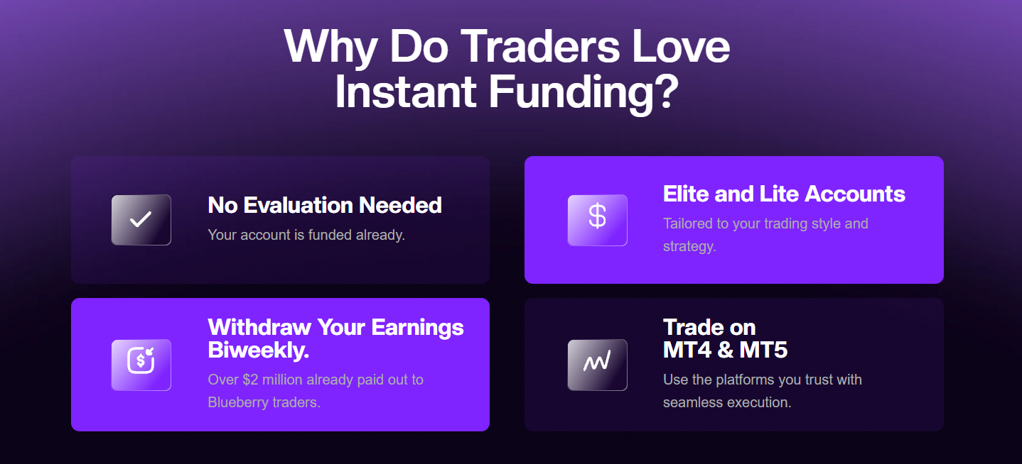Blueberry Funded mobile app interface showing profit metrics